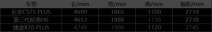 颜值耐看 配置耐打 这样的SUV谁不爱？