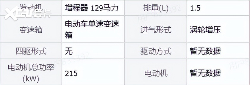 40万增程中大型SUV横评:理想L8 Livis等车型对决
