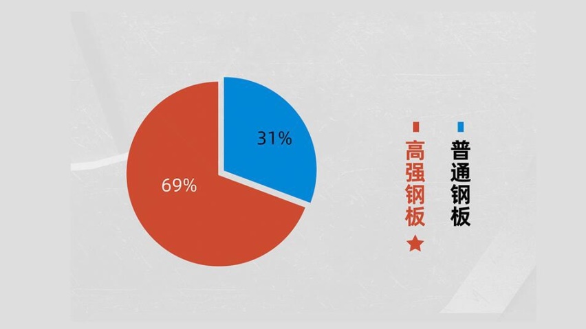 揭秘你不了解的北京越野BJ40 十项核心技术首度公开