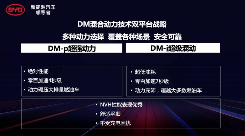 打破能源壁垒，揭秘比亚迪DM-i黑科技