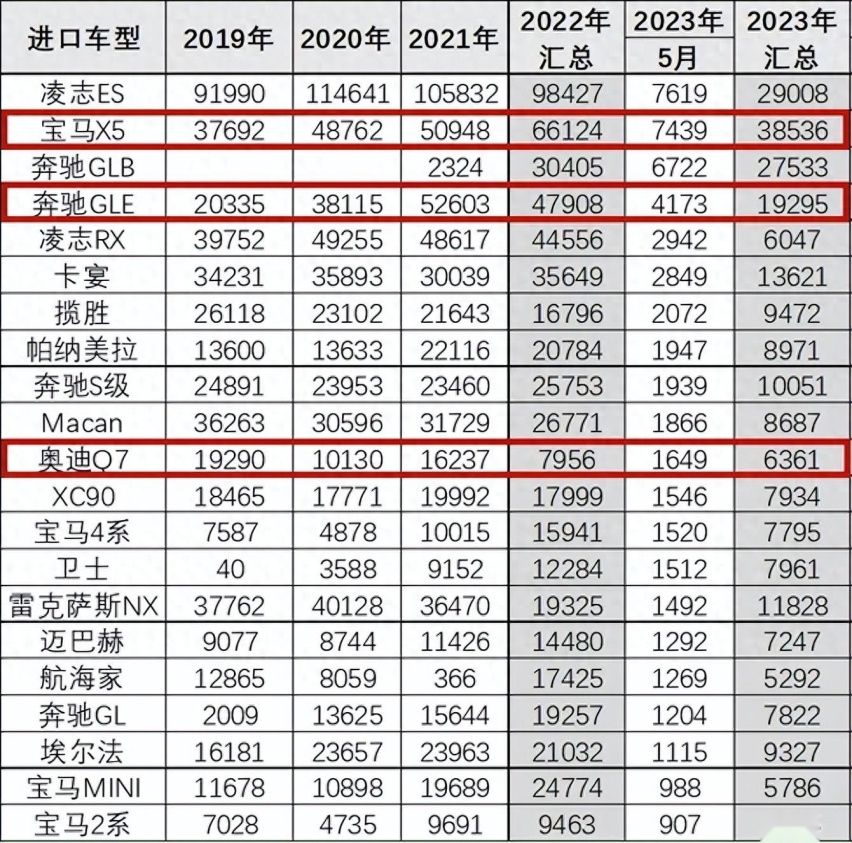 全新奥迪Q7发布，外观更凶狠，配3.0T+8AT，能扭转乾坤吗？