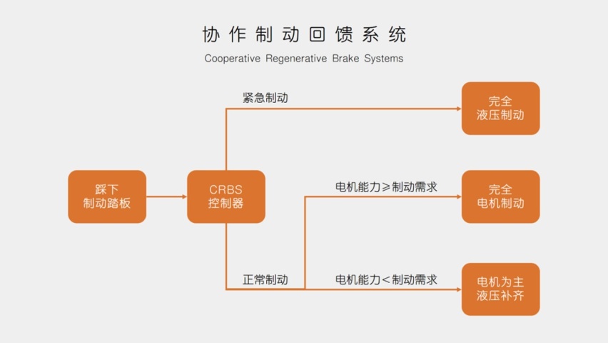 特斯拉召回110万辆单踏板模式，车主频频失误的原因是什么？