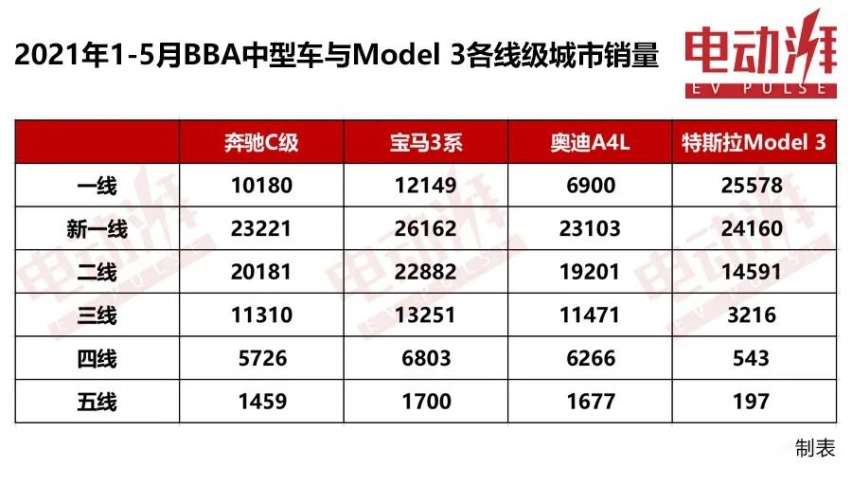 特斯拉是豪华品牌？埃隆·马斯克笑了