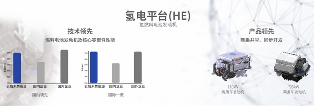 “沙龙”汽车是谁？豪赌氢能源！
