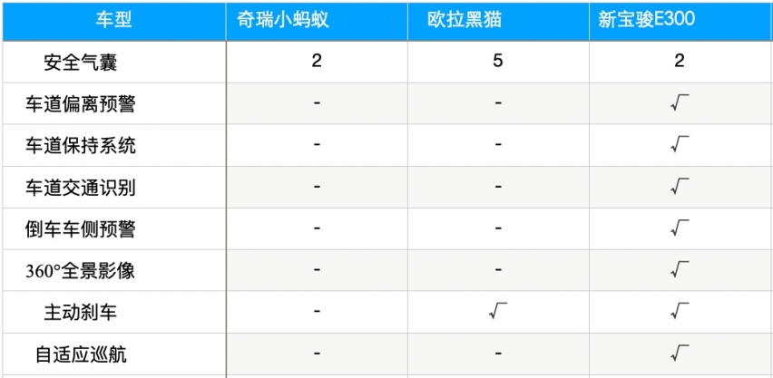 8万元精品纯电微型车对比，这三款谁才是城市通勤代步好手？