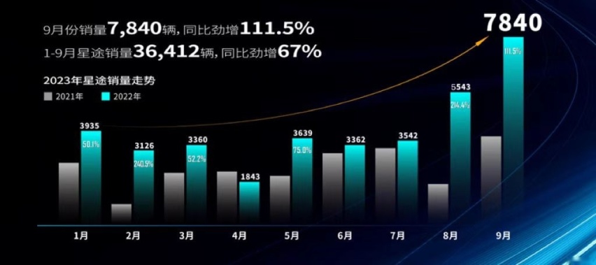 高端中的高端 星途雄狮生态2023发布将给消费者带来什么产品