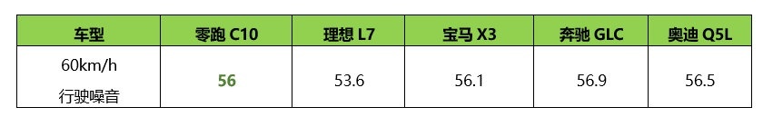 SUV估计又要降价！零跑C10正式上市