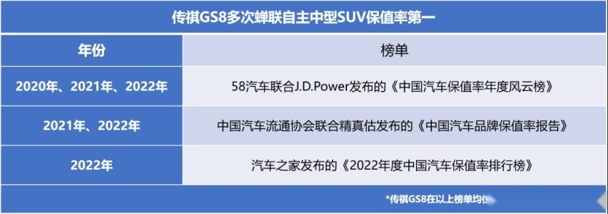 保值率快赶上宝马5系了？这款国产SUV凭什么？