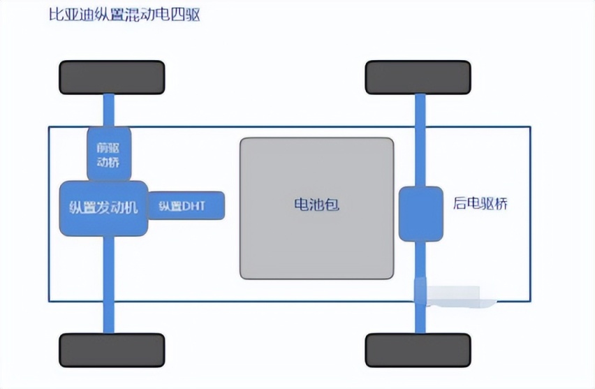 还买大G卫士？比亚迪F系越野曝光，680匹四驱带锁，续航1200公里