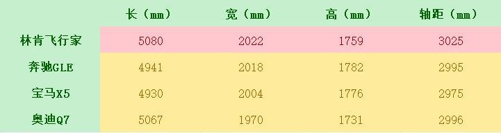全系3.0T动力,轴距超3米的飞行家,起步50.98万要硬刚奔驰GLE?