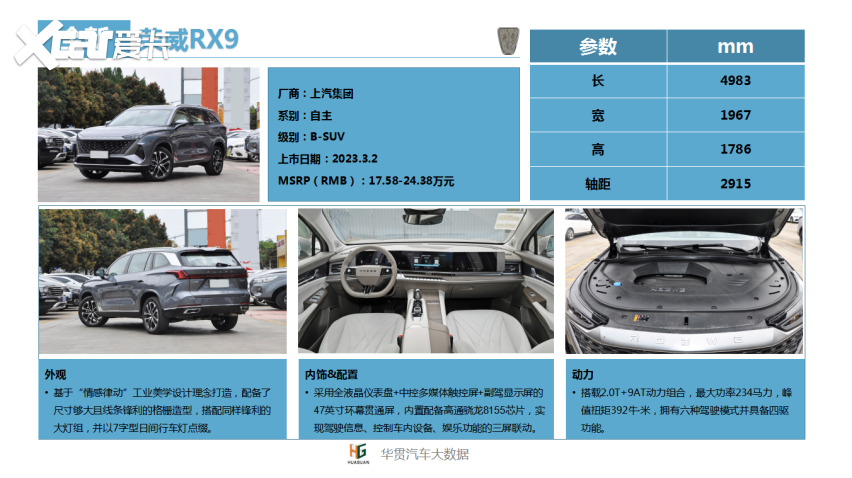 华贯云+丨2023年3月新车上市一览