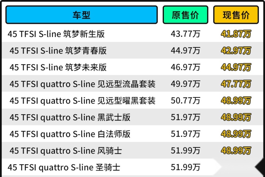 奥迪A7L官降3万！无框车门还有高功率2.0T？