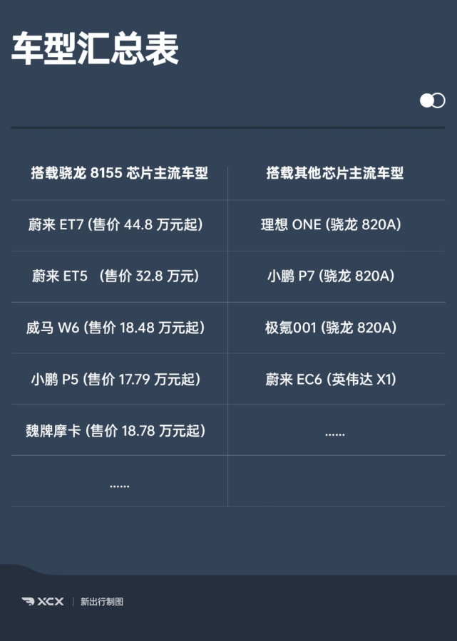 智能化同级别最强，2022 款哪吒 U·智市场前景如何？