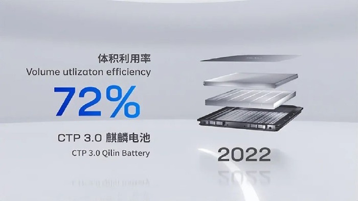 2023年了，还没买电动车的，是在等固态电池吗？
