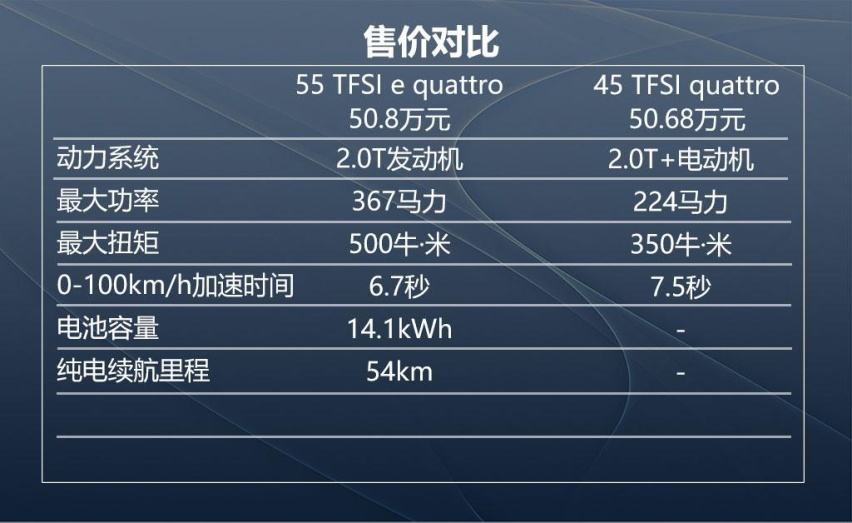 价格接近应该选谁？苑叔聊奥迪A6L插电版值不值得买
