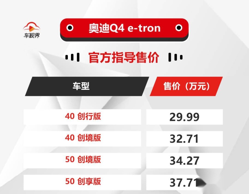 奥迪Q4 e-tron全系车型上市 售29.99万元起