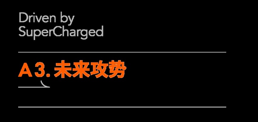 最小最轻的电机，如何让电动猛兽狂飙？