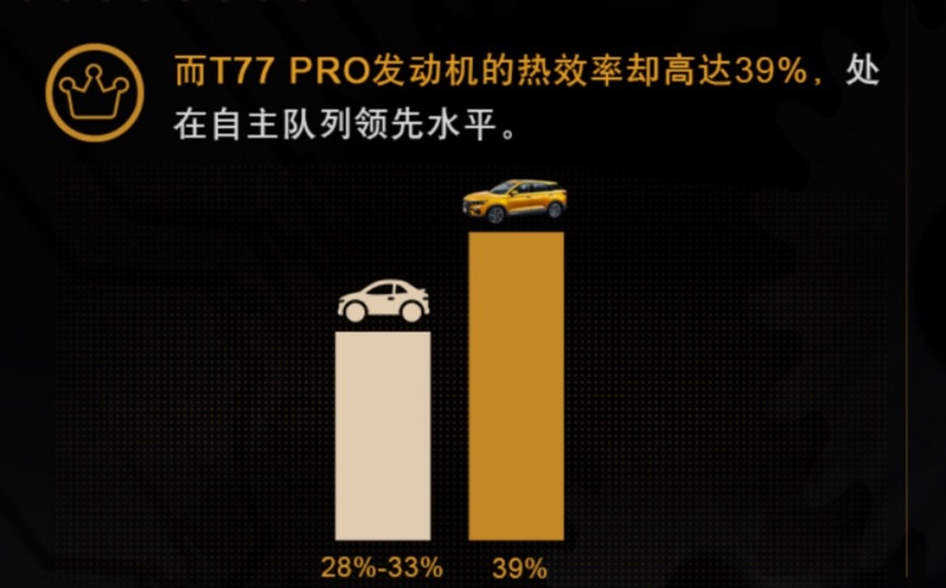 一文盘点奔腾T77