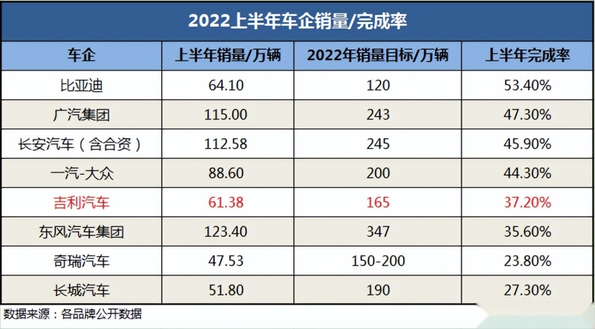 吉利可不是偏科生！多条赛道发力，“下半场”会更精彩