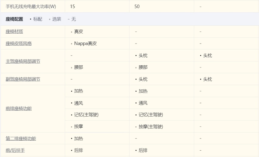 全新C01与启源A07、eπ007的对比：谁更适合年轻家庭？