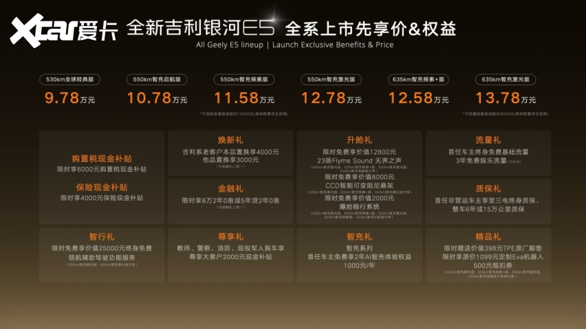 吉利智充发布 重塑全球补能新标杆 全新吉利银河E5同步上市