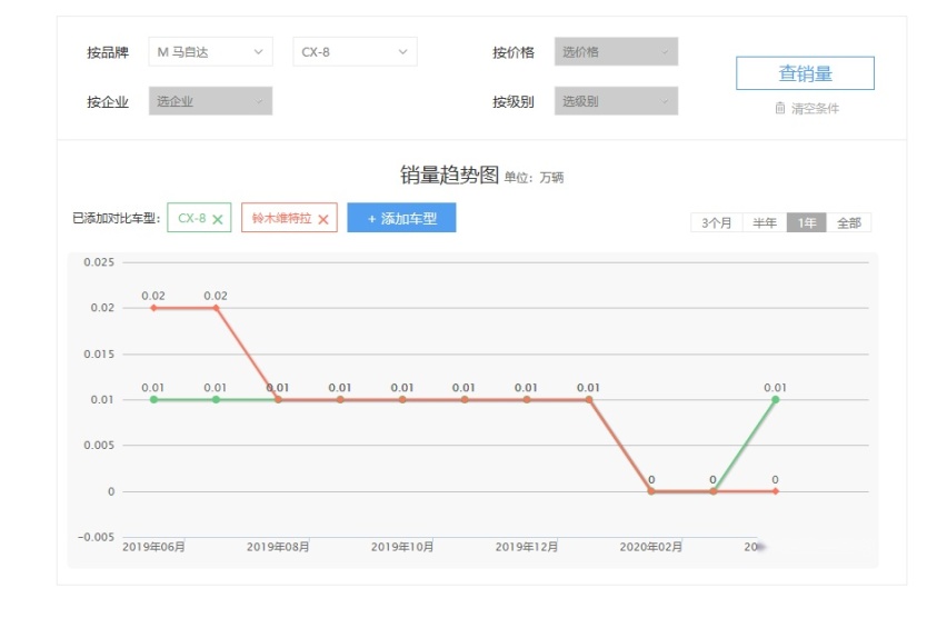 大起大落落落落！这些车是怎么把一手好牌打烂的？