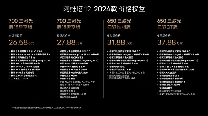 售价全面对标！阿维塔12和极氪001，谁才是最优选？