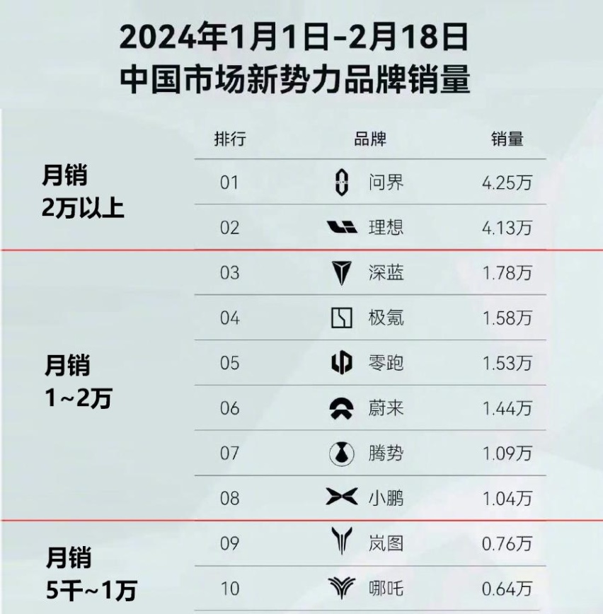 身处第三梯队的东风岚图，联手华为能否迎头赶上？