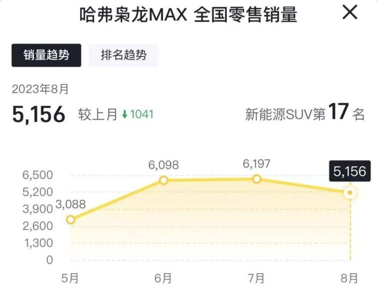 8月热门新能源SUV销量盘点：银河L7、深蓝S7、零跑C11大放异彩！