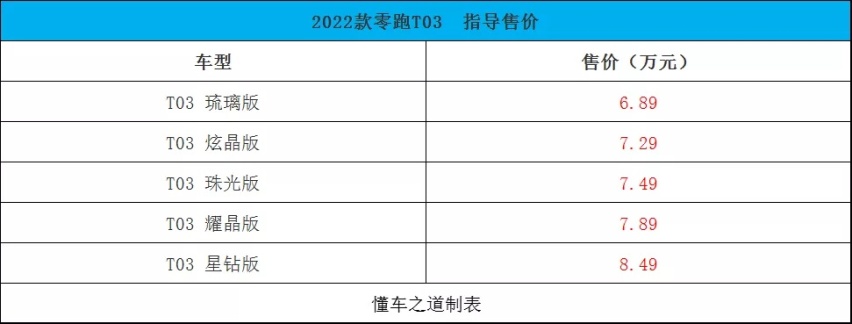 广汽本田新款奥德赛、新款东风本田艾力绅 | 一周新车