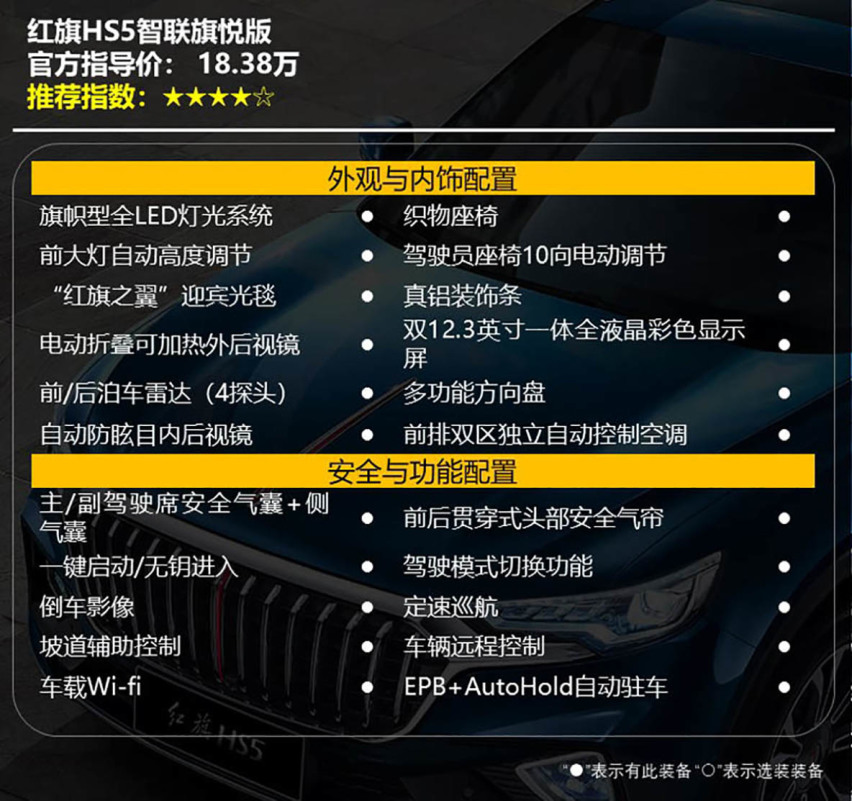 【帮你选车】面子里子都要有 上市一年的红旗HS5怎么样？
