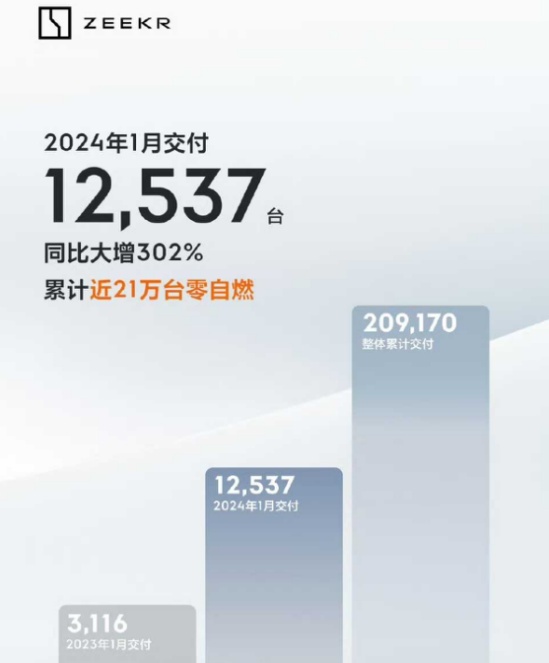 余大嘴变“余小嘴”，理想降价无用，小鹏垫底，开年车市有点惨！