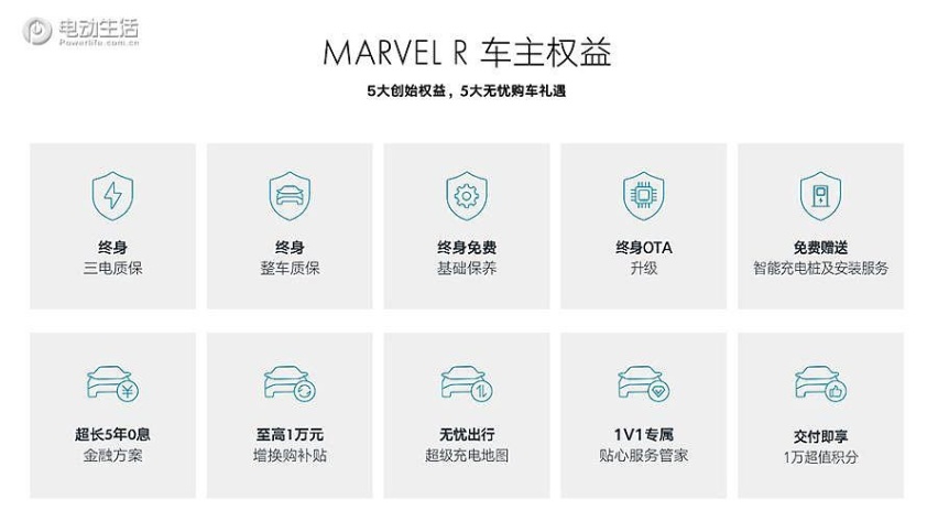 纯电对比MARVEL R / EC6 / Model Y