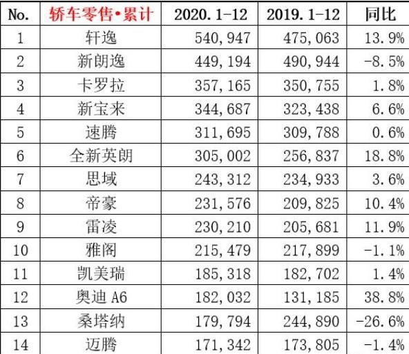 帕萨特新款上市 B级车凯美瑞还能稳住自己的市场吗？