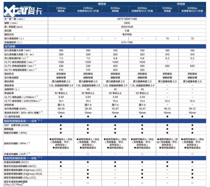 深蓝联合华为乾崑双拳出击 L07正式上市