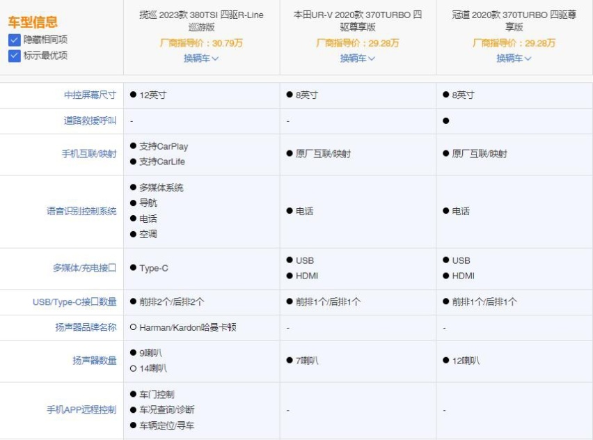 大五座SUV来了新选择 豪华品牌低配不如这台高质感硬核揽巡