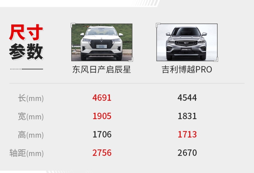 都是年轻前卫的好车 这两款10-15万级SUV谁更香？