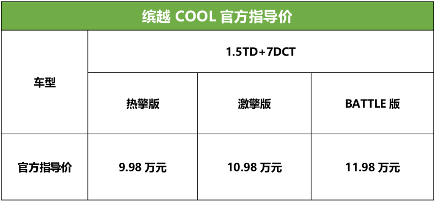 年轻人的车就该是这个样子 试驾体验吉利缤越COOL
