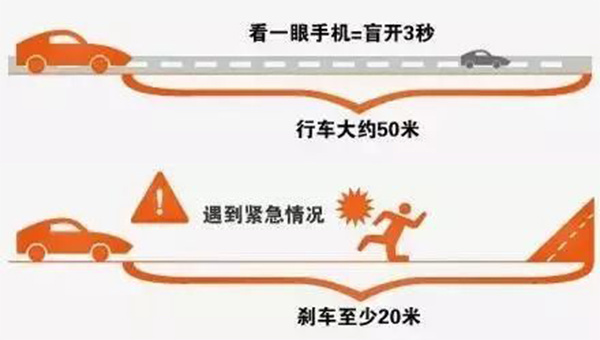 汽车HUD抬头显示，可显示哪些内容？它的工作原理，作用有哪些