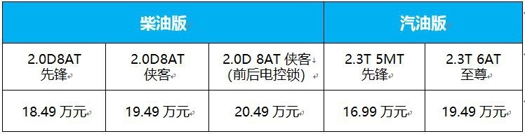 大漠论英雄，亮刃无对手，BJ40刀锋英雄版上市