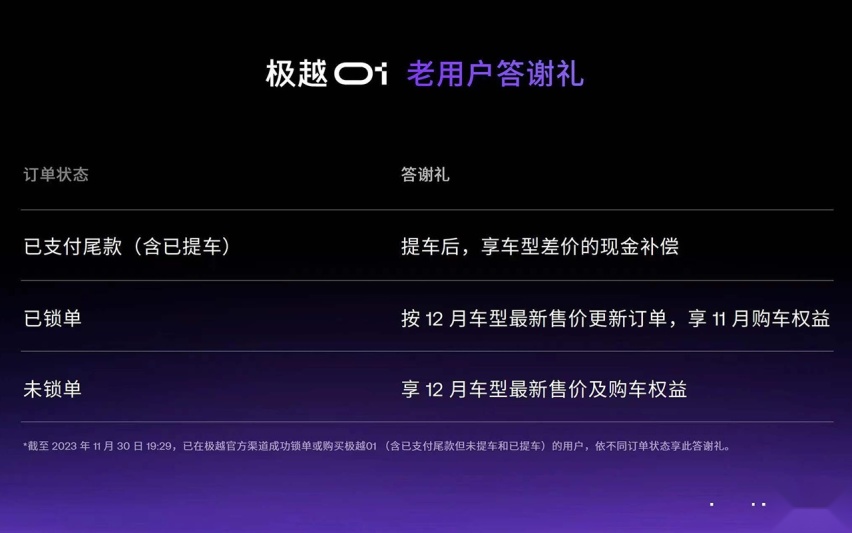 极越01官降3万21.99万起 老用户享3万差价现⾦补偿