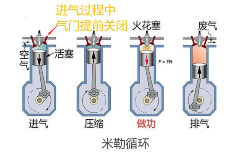 国产混动凭什么能百花齐放，卷到世界之巅？