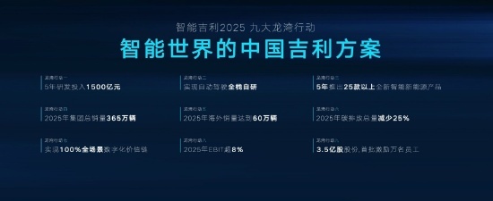 吉利汽车1-10月总销量超103万辆,连续5年销量超百万