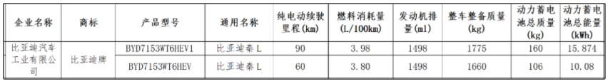 比亚迪秦L实车曝光，气势不输丰田亚洲龙，比秦PLUS更省油