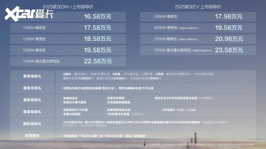 頭頂激光雷達(dá)2025款漢再次進(jìn)化上市售價(jià)：16星空體育登錄58萬(wàn)～2358萬(wàn)