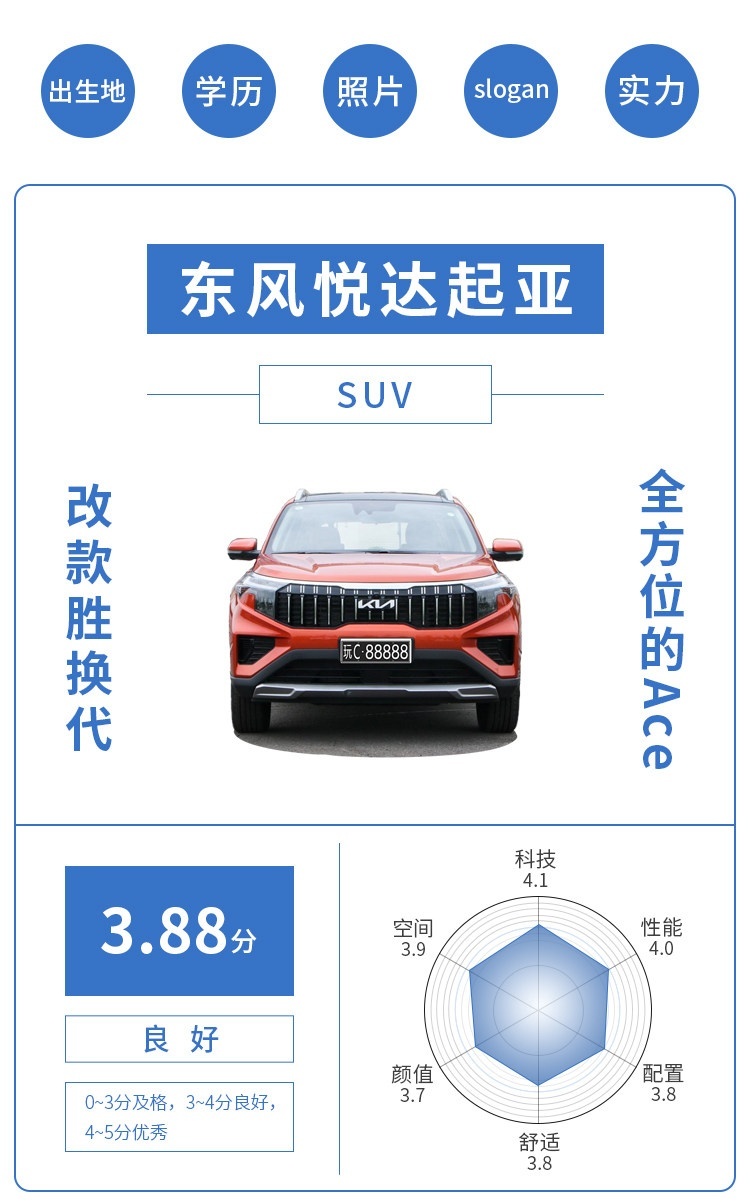 4门4座代步新车仅2.98万！1天超7000人下订！近期上市新车推荐