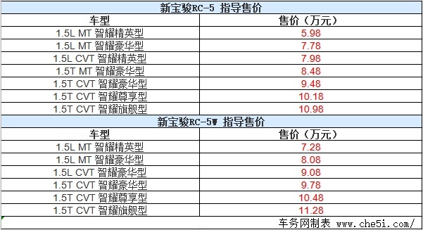 新宝骏RC-5/RC-5W正式上市 售5.98-11.28万