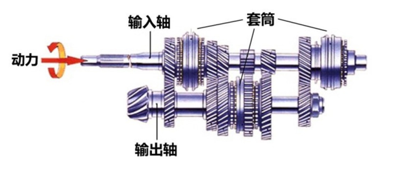 别人都用9AT甚至10AT了，大众的7速双离合还有竞争力吗？