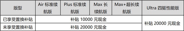 奇瑞不客气  星纪元ES限量现金礼包2万元 国潮版上市19.88万元