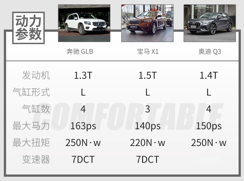 实测百公里5升油，最便宜7座奔驰SUV实力终于曝光了